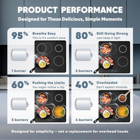 BREETEE Portable Range Hood Kitchen - Powerful 3-Speed Suction, Countertop Compact Ductless, 2X Core Filters, 2X Carbon Filters, Low Noise Kitchen Exhaust Fan, Oil Collection Cup